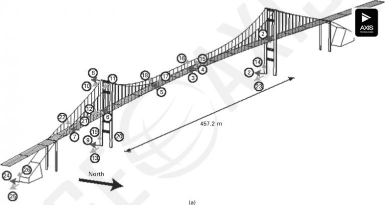 DEMONSTRATION MODEL INTER CONNECTED BRIDGE GIRDER APPARATUS